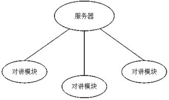 優化污水處理廠運營 集成對講系統的信息系統運行維護服務