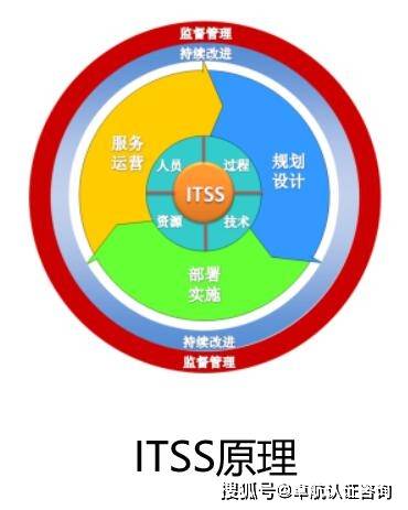 2022年，哪些企業(yè)適合申請ITSS信息系統(tǒng)運行維護服務資質？