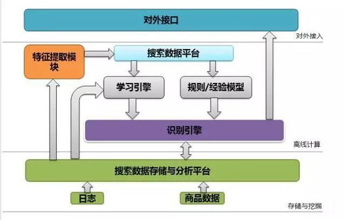 海量商品查找利器 揭秘蘇寧搜索系統(tǒng)的運行與維護