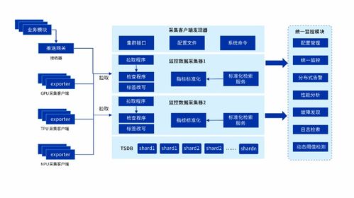 AI游刃有余，業(yè)務(wù)7×24穩(wěn)如磐石 浪潮云海InCloud AIOS可視化監(jiān)控方案，讓異構(gòu)GPU了如指掌