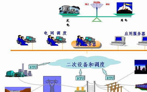 發(fā)電機(jī)的空載之謎 沒(méi)有用電設(shè)備，電都白流了嗎？