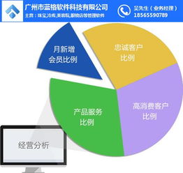 汽車(chē)美容收費(fèi)管理系統(tǒng),汽車(chē)修理廠倉(cāng)庫(kù)管理軟件 傲藍(lán)軟件