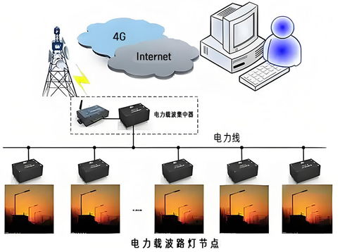 電力線即網(wǎng)絡 載波模塊如何悄無聲息地實現(xiàn)電能表數(shù)據(jù)傳遞